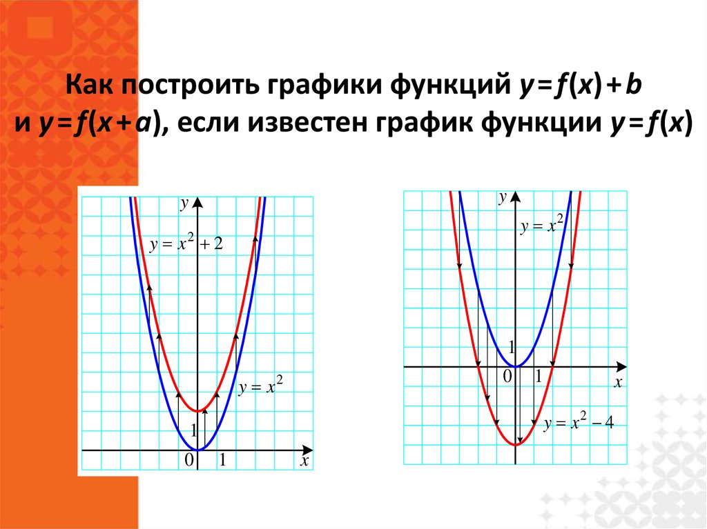 Y f x a b. Построение графиков функций y f x b и y f x+a. Построение Графика функции y= f(х)+b и y= f(х+а).. Построение графиков функций y = f(x+l). Построение Графика функции y=f(x)+b и y=f(x+b).