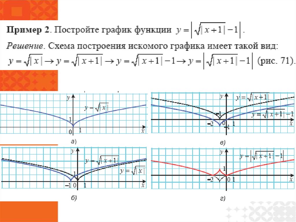 График функции линия. Общая схема построения Графика. Линии функции 9 класс. Постройте график линии функции.