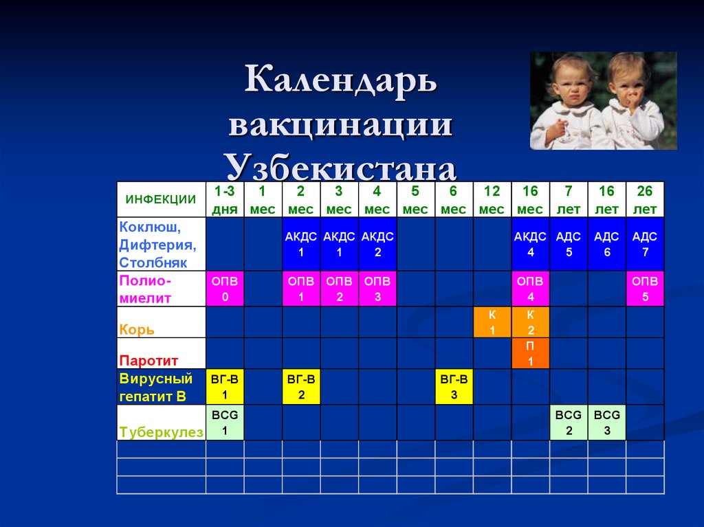 Прививки календарь прививок 2022. Национальный календарь профилактических прививок Узбекистана. Календарь профилактических прививок в Узбекистане. Календарь профилактических прививок для детей. Календарь прививок Узбекистан 2021.
