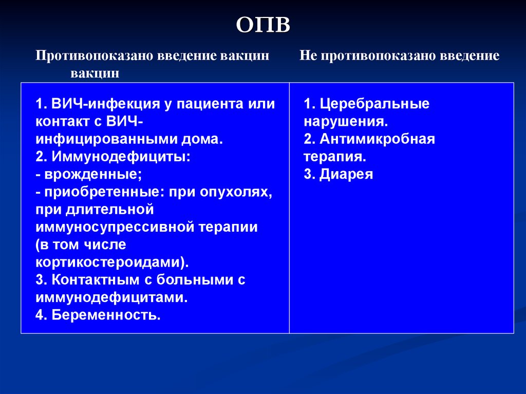 Опв. Пероральная вакцина. ОПВ это государство. ОПВ это государство Обществознание 9.