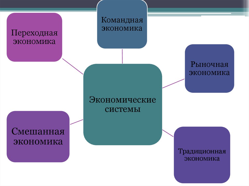 Экономическая система презентация