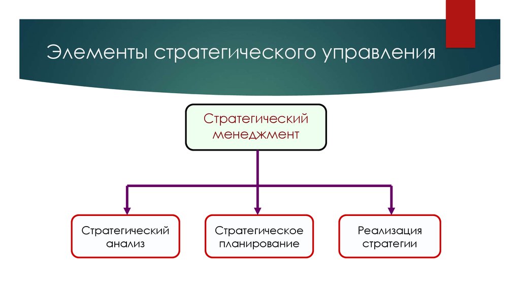 Анализ стратегических элементов управления