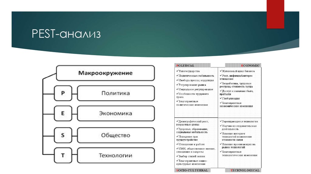 Пест анализ схема