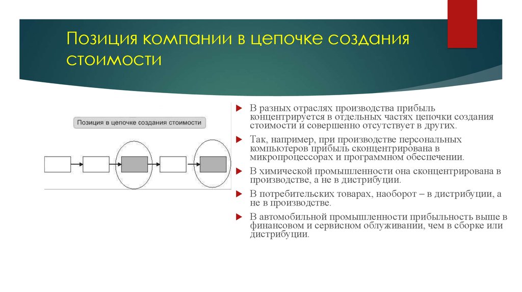 Позиция предприятия. Позиция компании. Источники создания стоимости. Позиции в организации. Позиции фирмы.