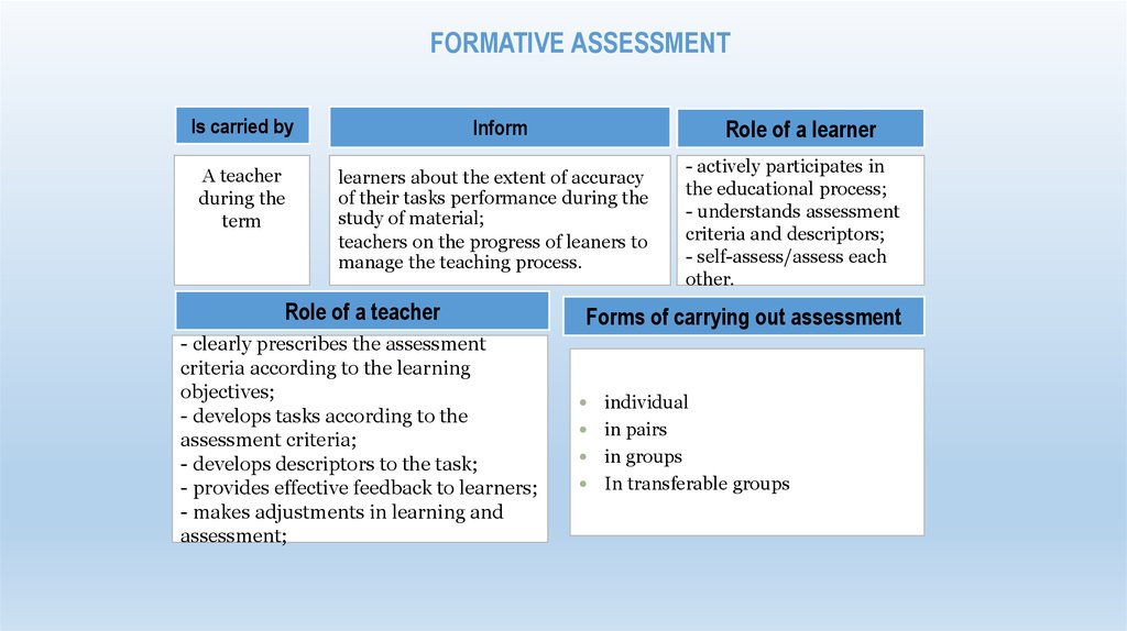 Assessment. Types of assessment - презентация онлайн