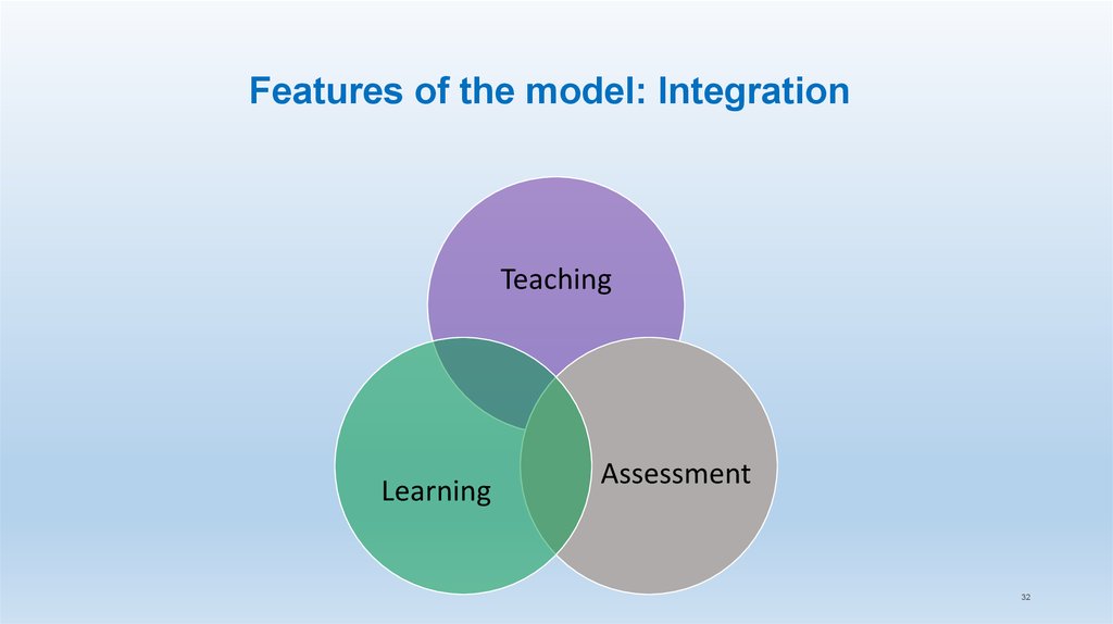Features of the model: Integration