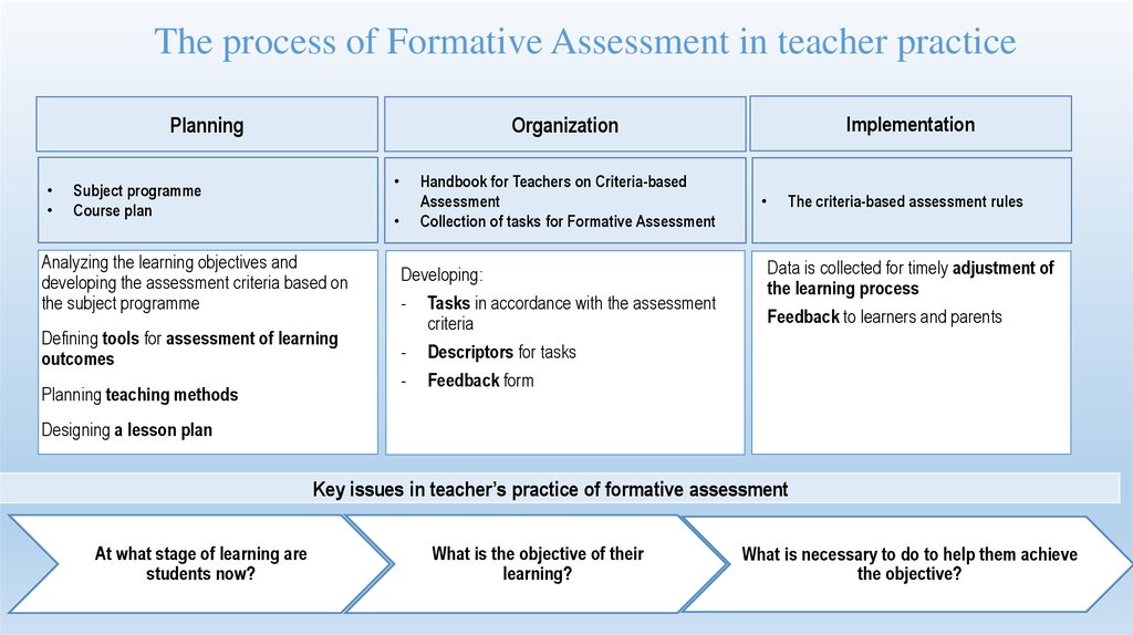 The process of Formative Assessment in teacher practice