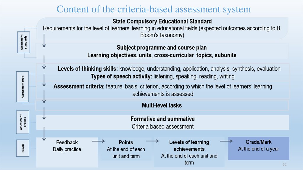State Compulsory Educational Standard Requirements for the level of learners’ learning in educational fields (expected outcomes