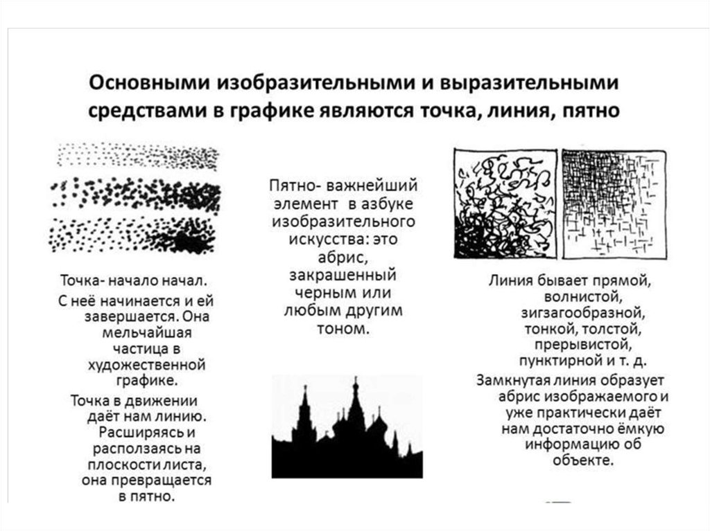 Средством выразительности в рисунке является. Основное художественно-выразительное средство в графике. Выразительные средства графики точка линия пятно. Графические изобразительные средства. Линия, точка, пятно.. Средства художественной выразительности графики.