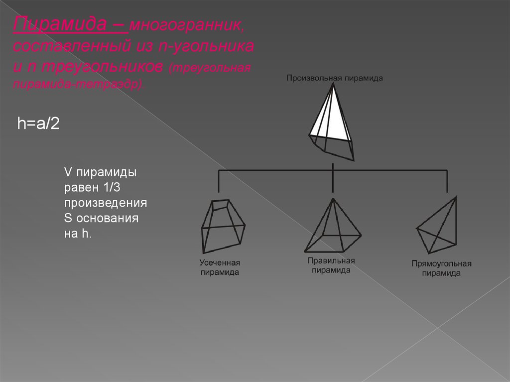 Полное определение пирамиды