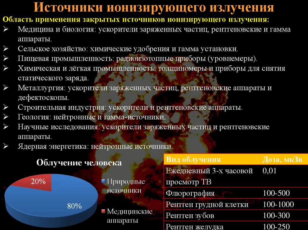 Проект радиация в медицине