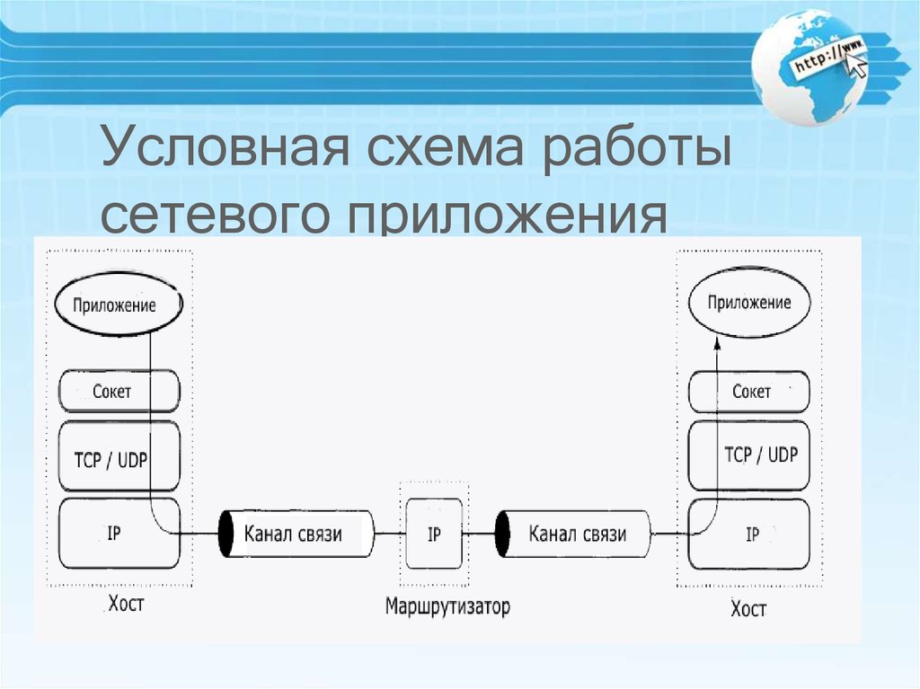 Условная схема это