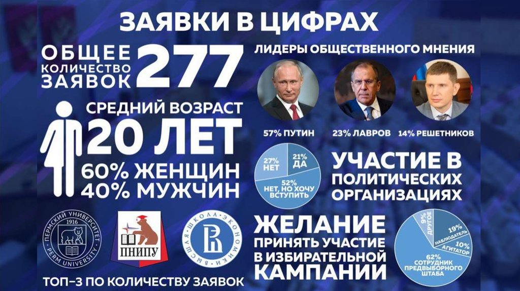 Отбор в проект