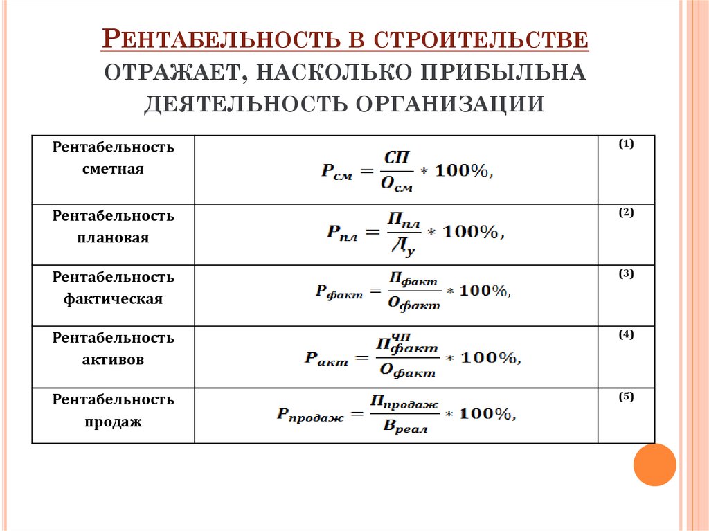 Рентабельность деятельности предприятия. Как рассчитать рентабельность строительно-монтажных работ. Норма рентабельности предприятия формула. Как рассчитать показатели рентабельности. Как определить процент рентабельности.