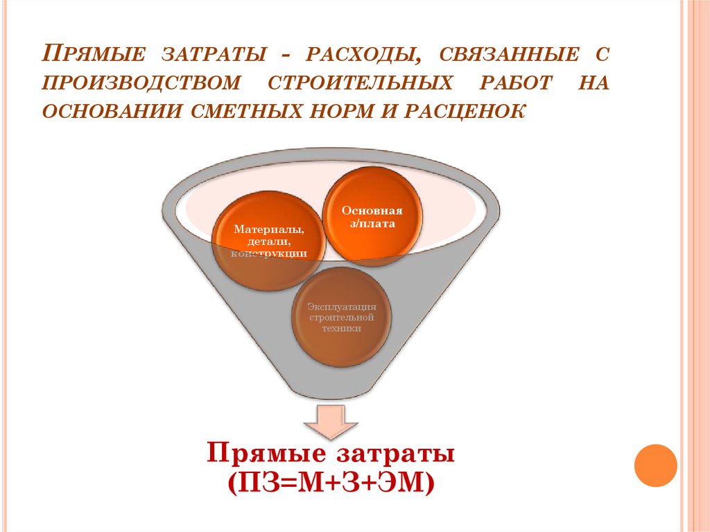 Затраты не связанные с производством