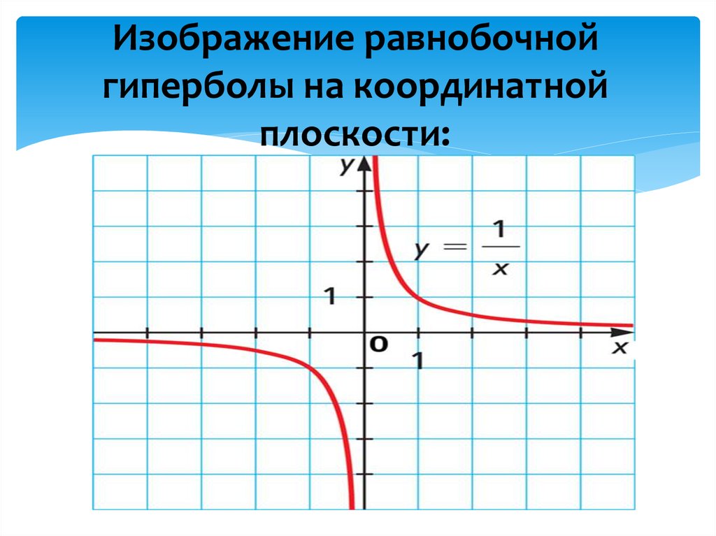 Гипербола график