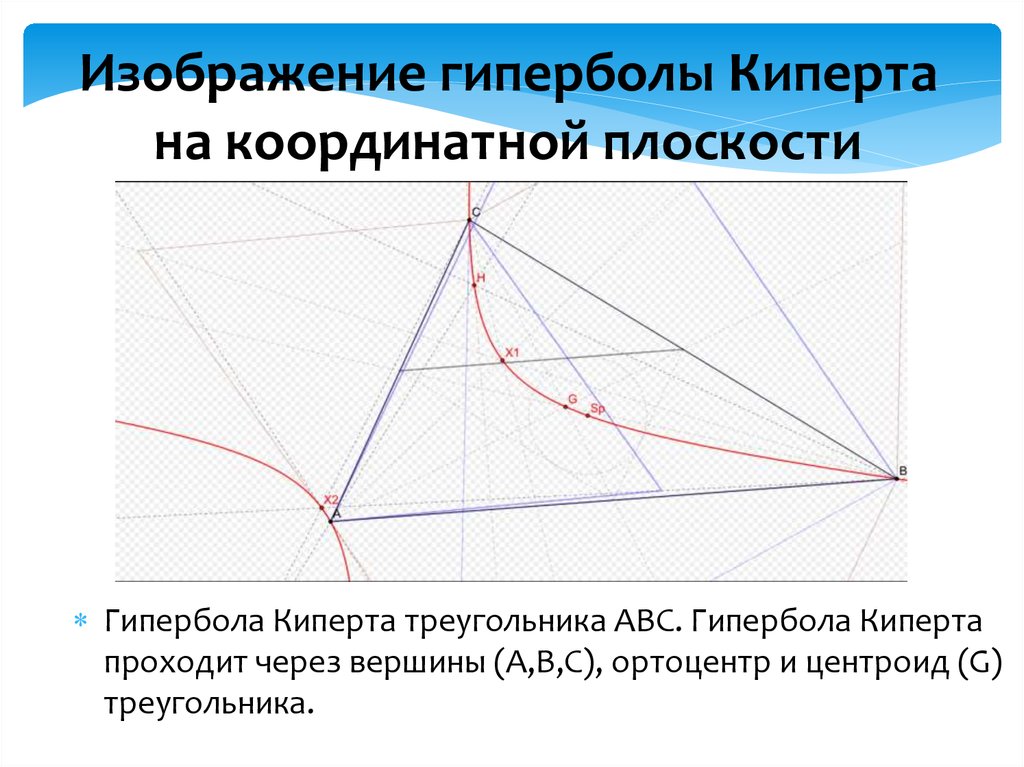 Изображение гиперболы Киперта на координатной плоскости