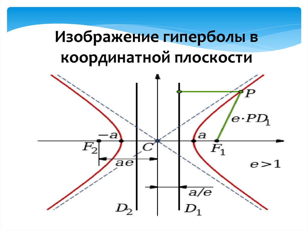 Примеры использования гипербола. Ветвь гиперболы формула. Угловой коэффициент гиперболы. Графики гиперболы. Общий вид гиперболы.
