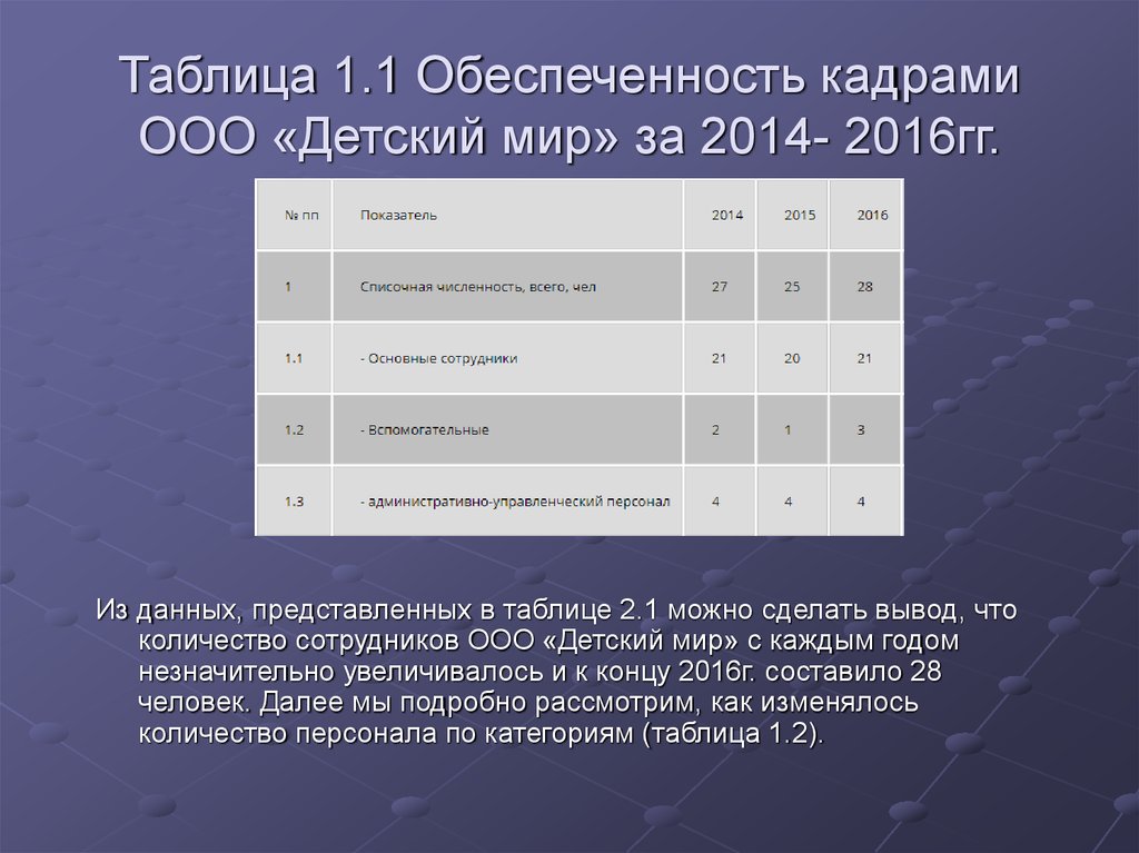 Ооо в кадре. Таблица обеспеченности кадрами. Обеспеченность персоналом таблица. Анализ обеспеченности кадрами. Показатели обеспеченности персоналом таблица.