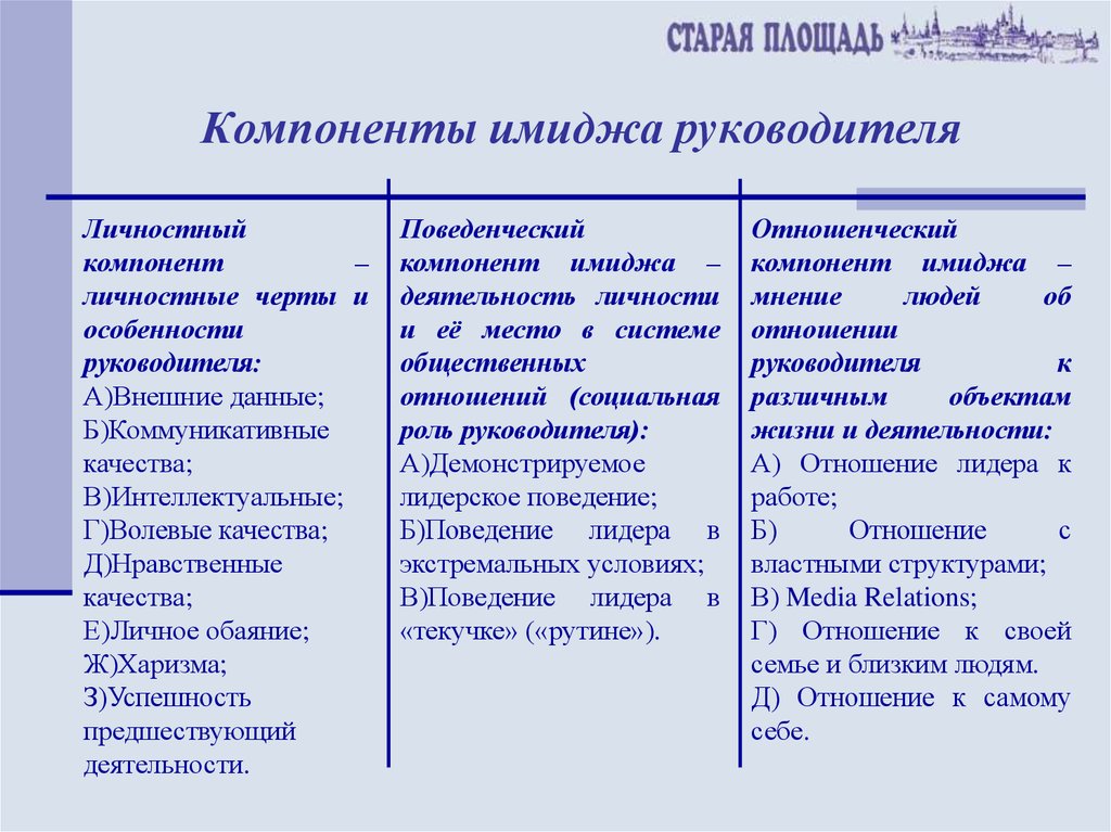 Технология создания и поддержания позитивного имиджа руководителя презентация