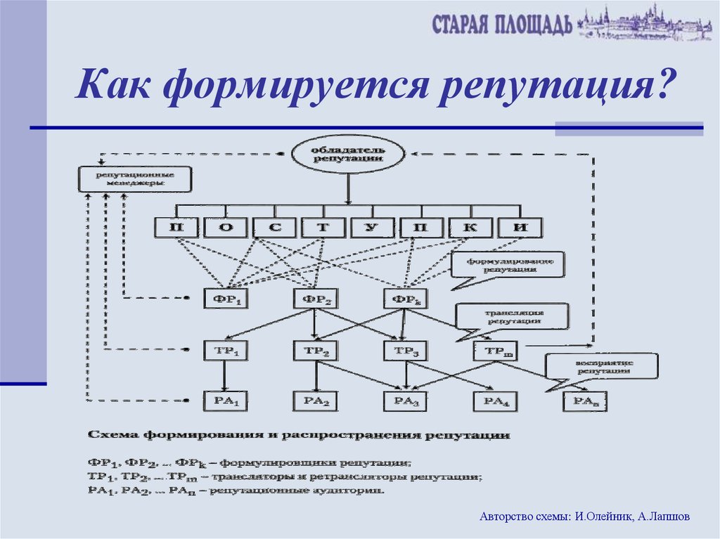 Что определяет цифровая часть кода схемы