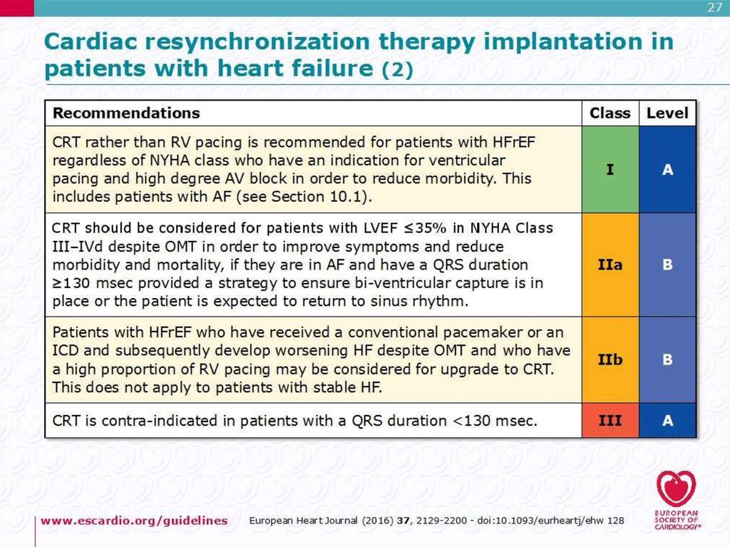 Guidelines For The Diagnosis And Treatment Of Acute And Chronic Heart ...