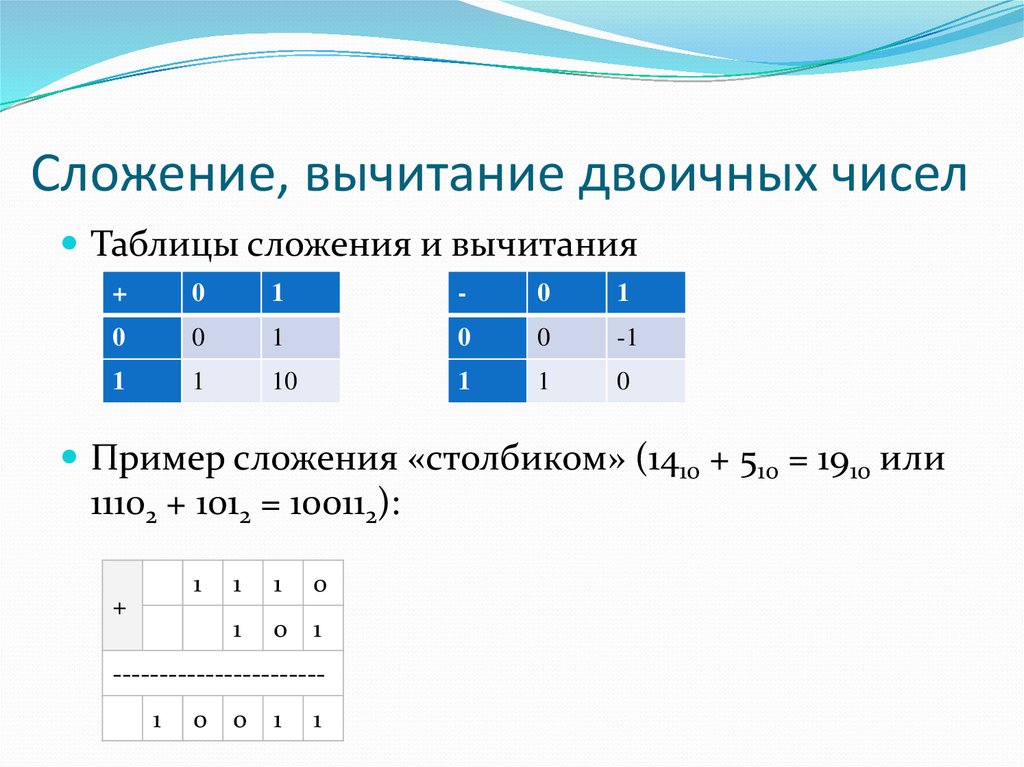 Число 1 в двоичной системе счисления. Таблица сложения и вычитания в двоичной системе счисления. Вычитание двоичных чисел. Сложение и вычитание двоичных чисел. Таблицы сложения и вычитания троичных чисел.