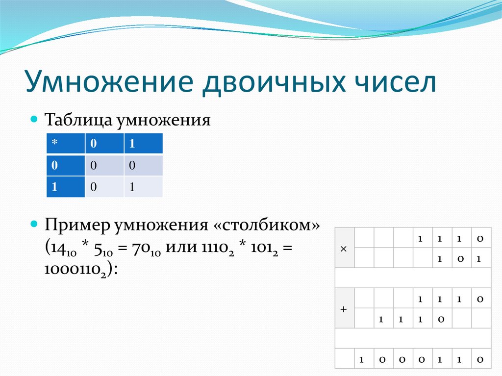 Умножение и деление двоичных чисел. Умножение двоичных чисел в столбик. Умножение дробных двоичных чисел. Таблица умножения двоичных чисел. Умножение чисел в двоичной системе счисления.