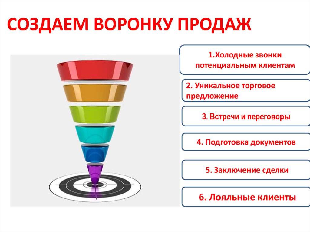 Создаю создаваемое. Воронка продаж b2b холодные звонки. Воронка продаж для менеджера по продажам пример. Воронка продаж для менеджера. Этапы воронки продаж.