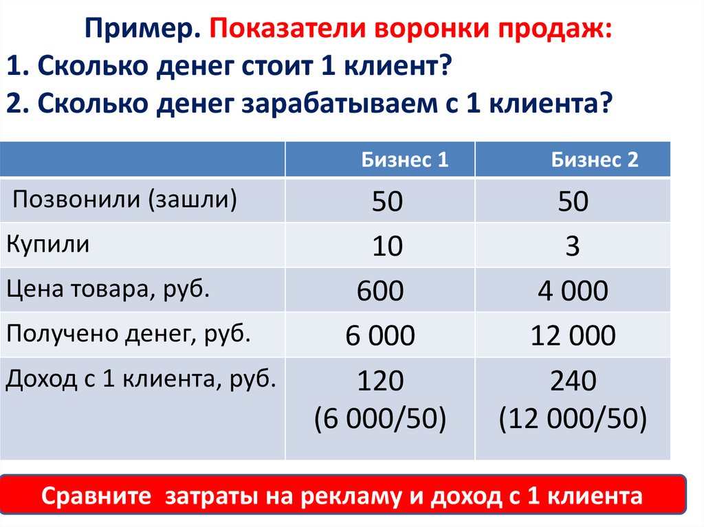 1 коэффициент сколько в рублях