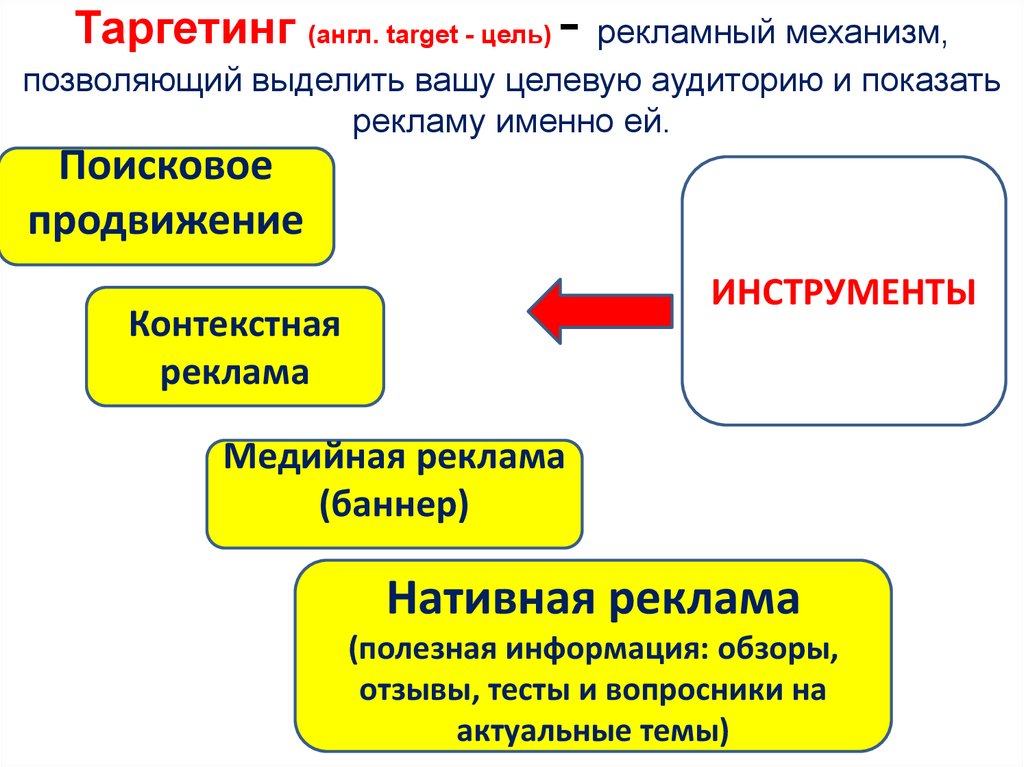 Рекламный механизм