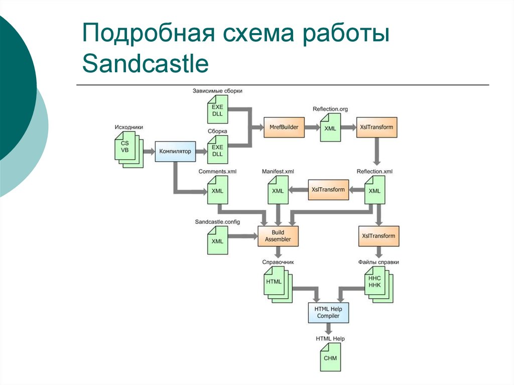 Собираем из исходников