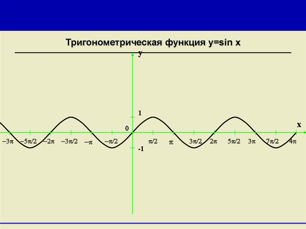 Смещение косинусоиды