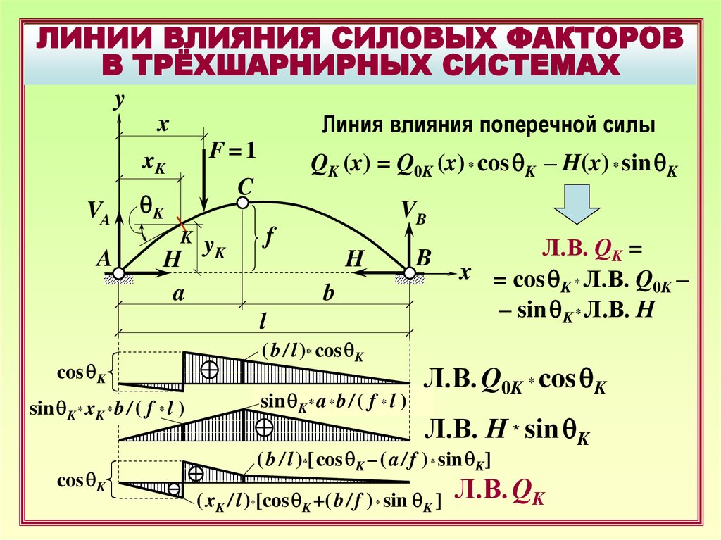 Линии усилий