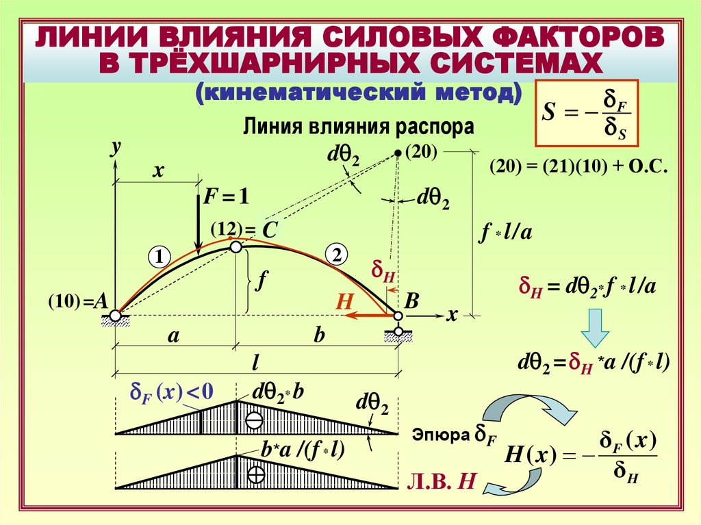 Силовые факторы