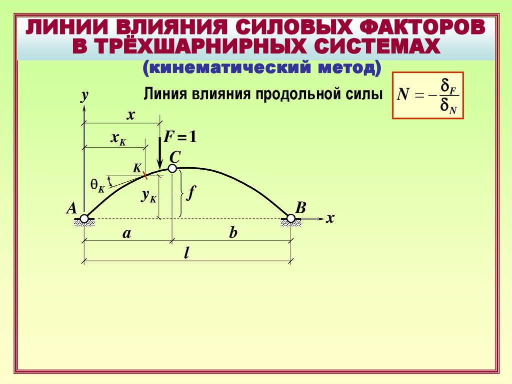 Линии усилий