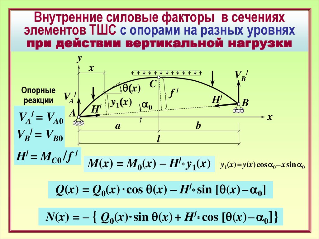 Силовые факторы