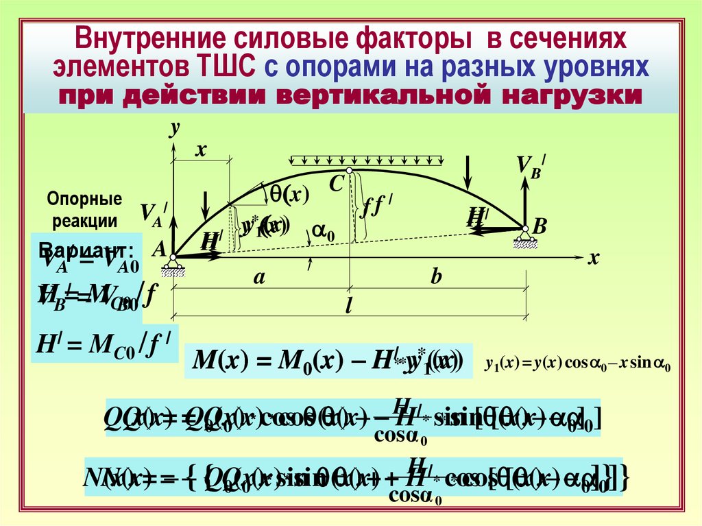 Силовые факторы метод сечений