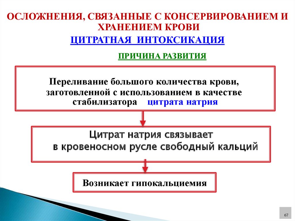 Переливание крови и кровезаменителей в хирургии презентация