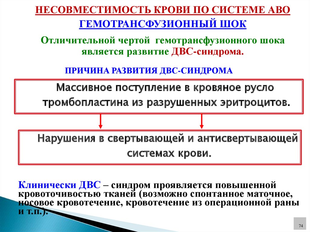 Составить план оказания доврачебной неотложной помощи при гемотрансфузионном шоке с мотивацией