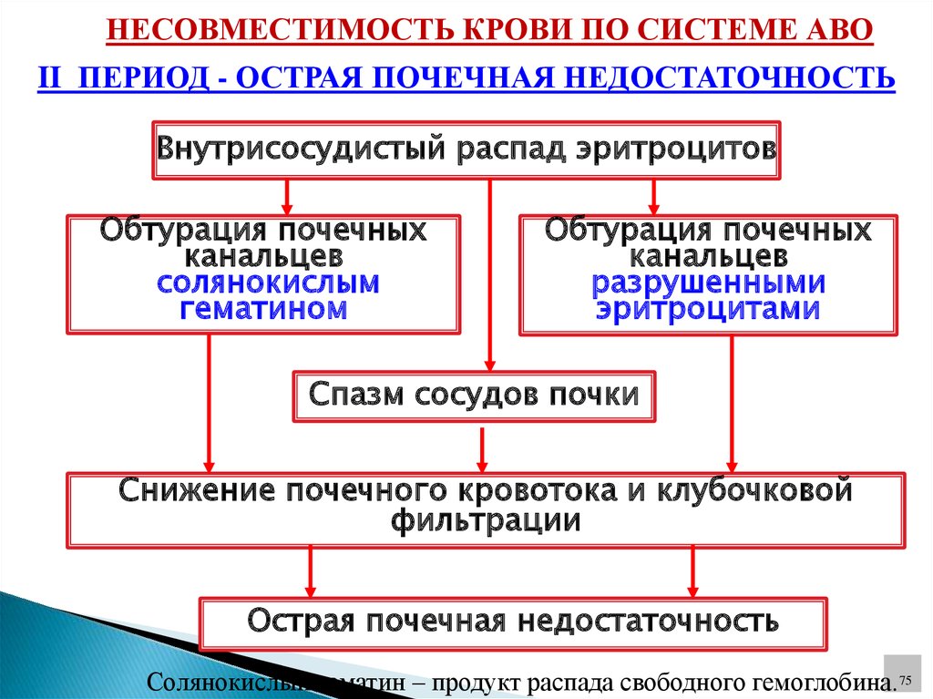 Переливание крови и кровезаменителей в хирургии презентация