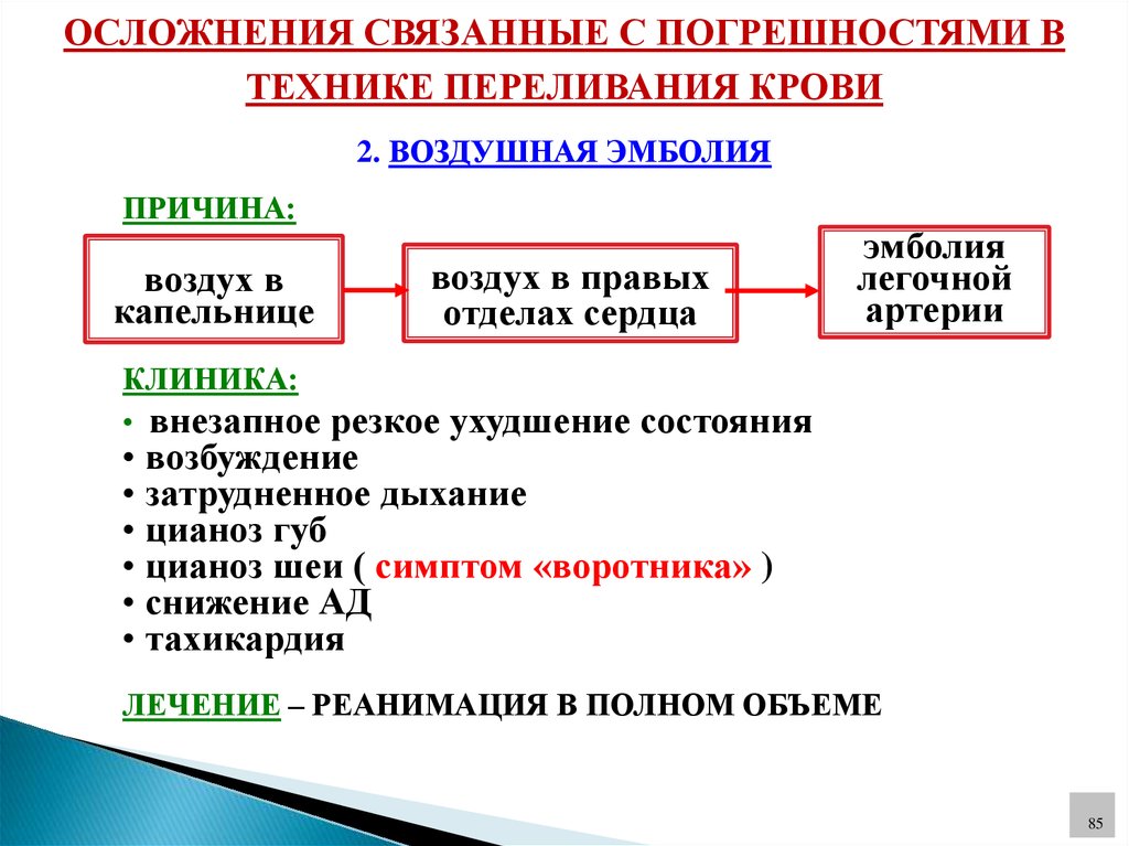 Осложнения при переливании крови схема