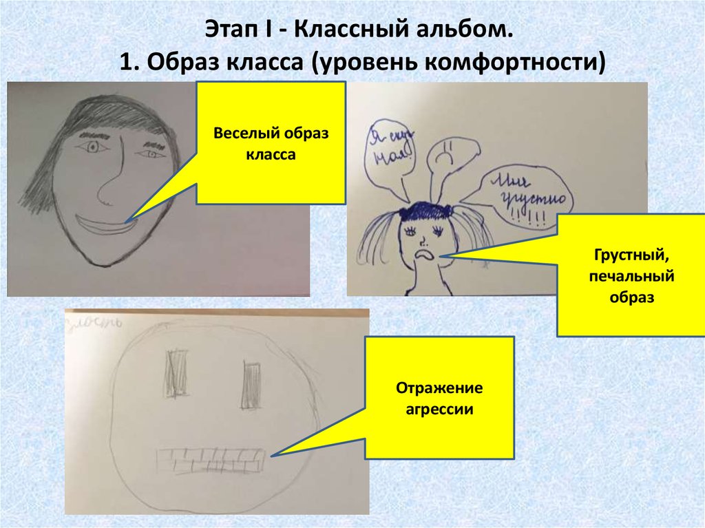 Психологический портрет имени