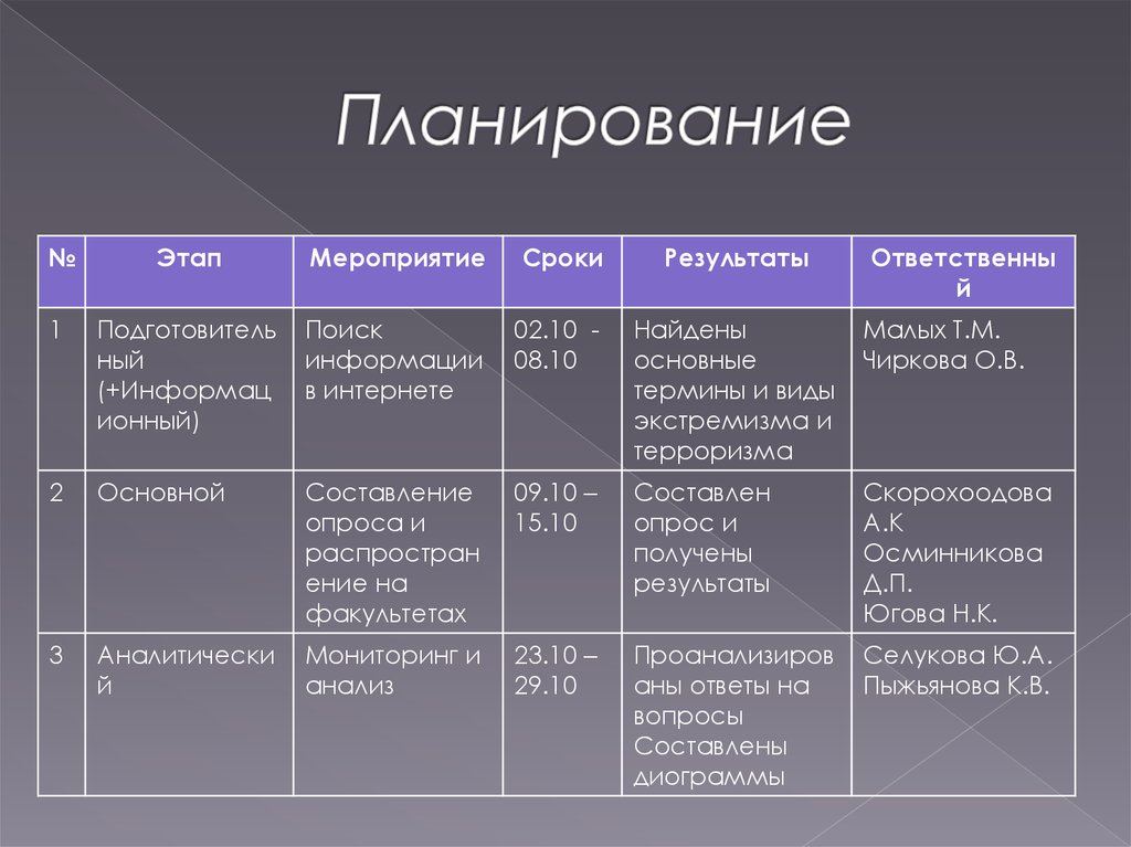 Планирование