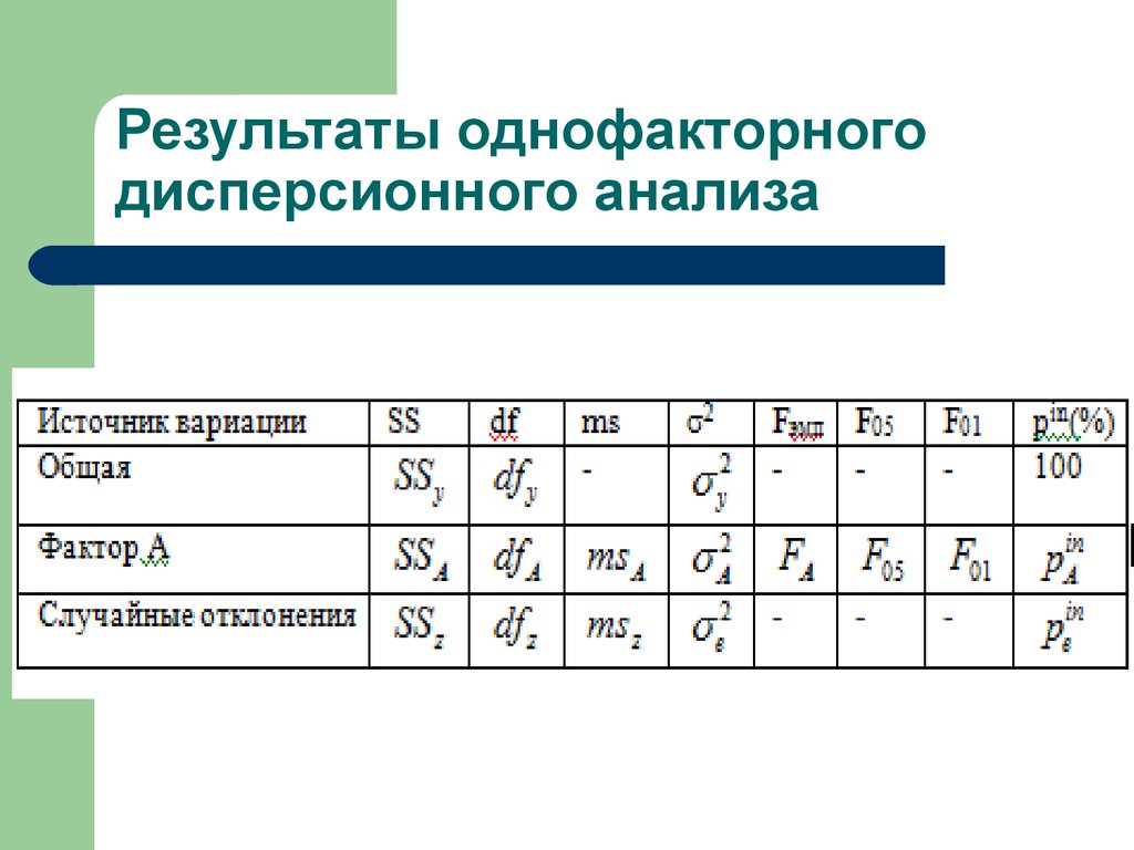 План однофакторного эксперимента