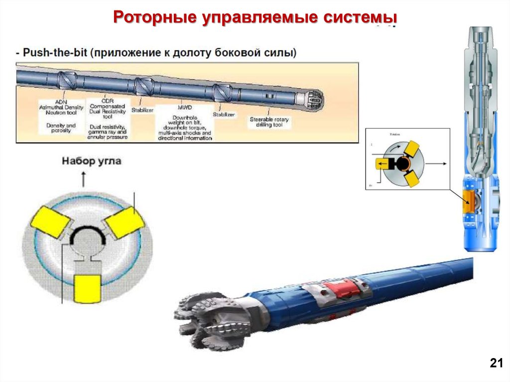 Управляемая система. Роторно управляемая система point the bit. Роторно управляемая система POWERDRIVE x6. Роторно управляемые системы для бурения Push the bit. Роторные управляемые системы в бурении чертеж.