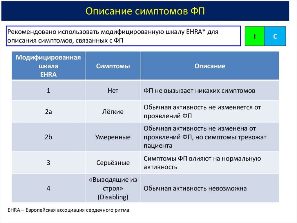 Ehra шкала