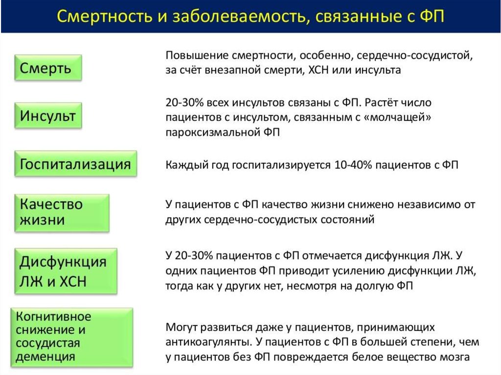 Ноак препараты. НОАК показания. НОАК противопоказания. Таблица уменьшенных доз НОАК. Использование НОАК, противопоказания.