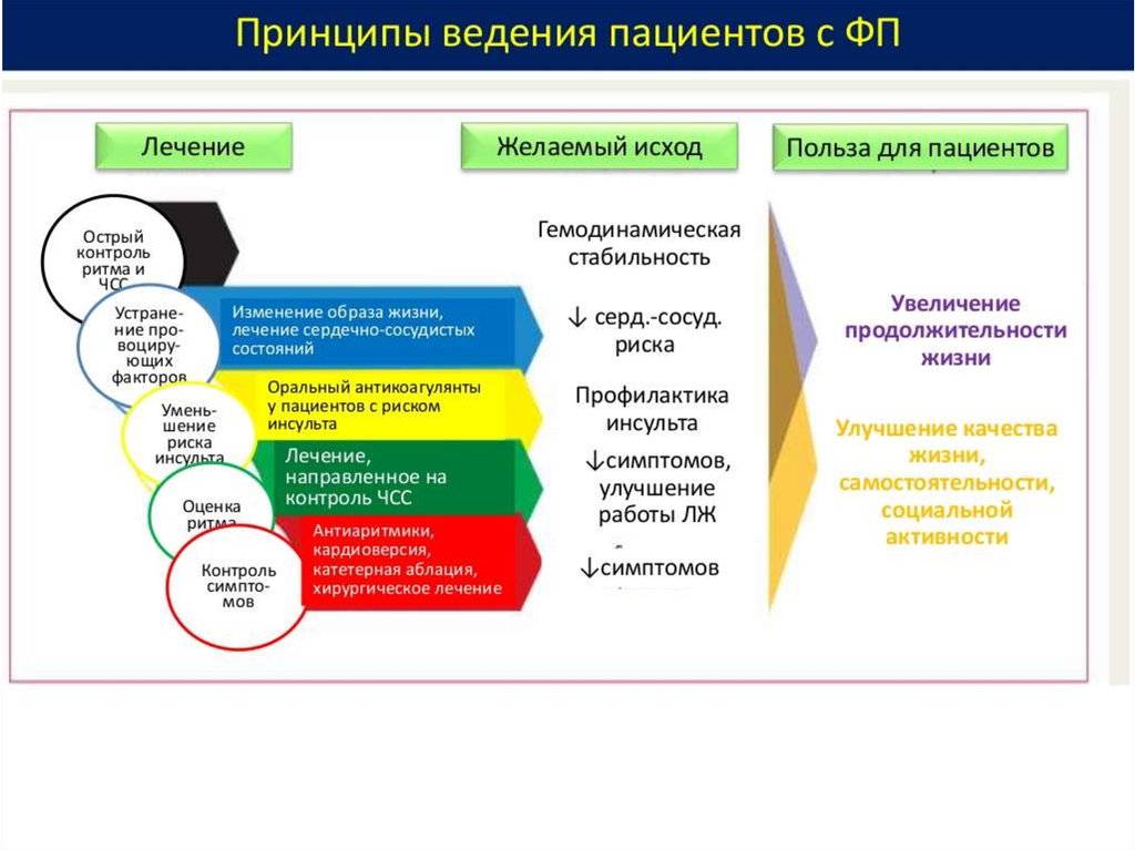 Вопросы безопасности. Презентации вопросы безопасности. Мягкие вопросы безопасности. Вопросы безопасности схематично.