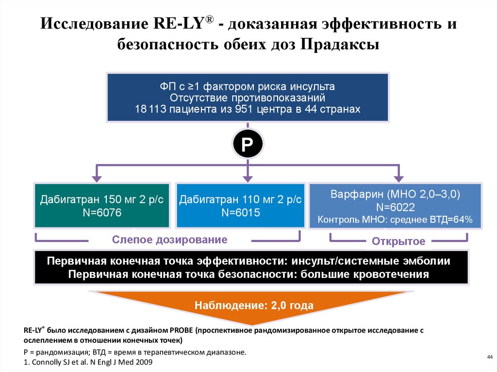 Эффективность доказательства. Доказанная эффективность. Дабигатран контроль эффективности. Первичная конечная точка эффективности. Исследование безопасности.